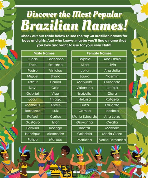 braziliaanse naam|Top 786 Brazilian Names (Male and Female)